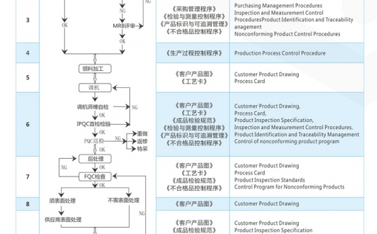 cnc機加工廠家精密零件加工訂單評審的重要性